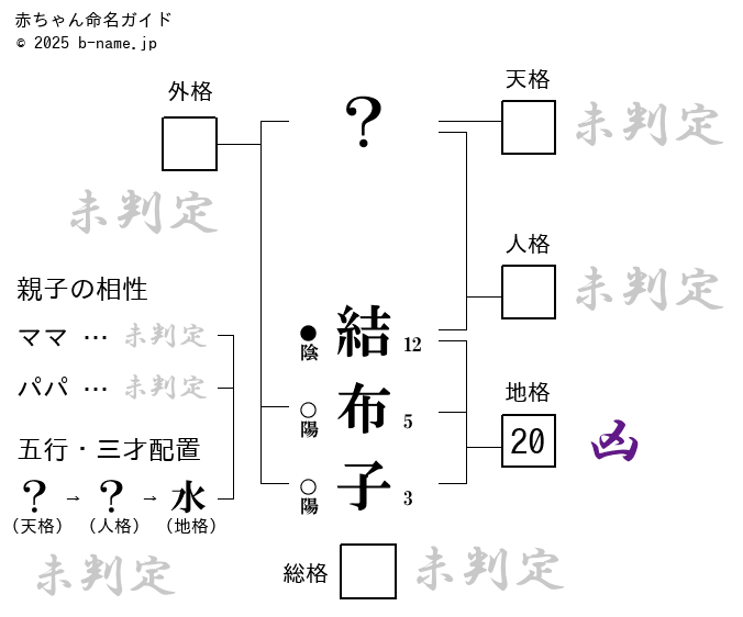 🤵‍♂️👰‍♀️再投稿です🙏文化の日のきのうは 長野朝日放送の同期アナウンサー 楠原由祐子ちゃんの結婚式でした✨ ⁡出会いはテレビ朝日での内定者系列研修。 なんて気の合う子なんだろうと すぐに仲良くなり、 それぞれ長野と名古屋で仕事をしながら 励まし合っ