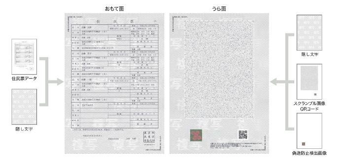 登記に必要な住民票は世帯全員が記載されていたほうがいい？│不動産投資の図書館
