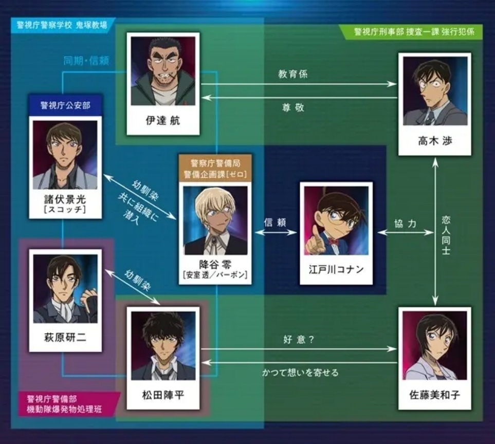 松田陣平の愛され」の小説・夢小説4ページ目 無料スマホ夢小説ならプリ小説 byGMO