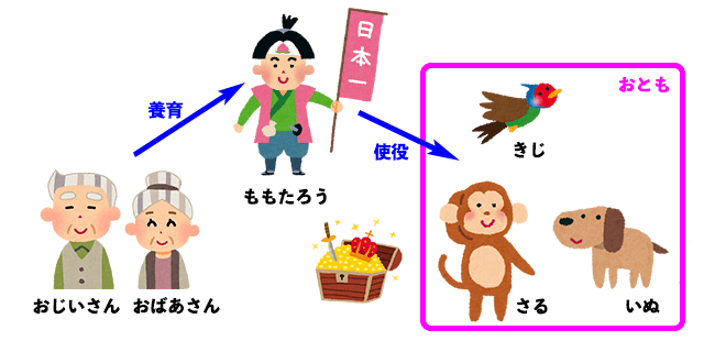 昔話桃太郎 - ArtWiki