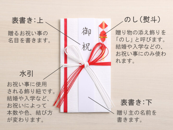 新築祝い ご祝儀袋・のし袋の書き方・選び方図でわかりやすく解説選び直せるソーシャルギフト GIFTFUL ギフトフル