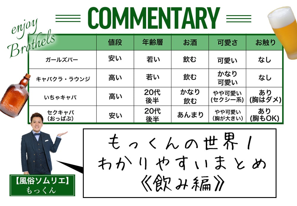 一見似ているピンサロとデリヘル、違いを理解して選ぼう！ - ももジョブブログ