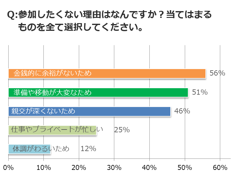 保存版！コロナ関連のご案内文例集〜招待した側、された側〜 - 佳き日のために