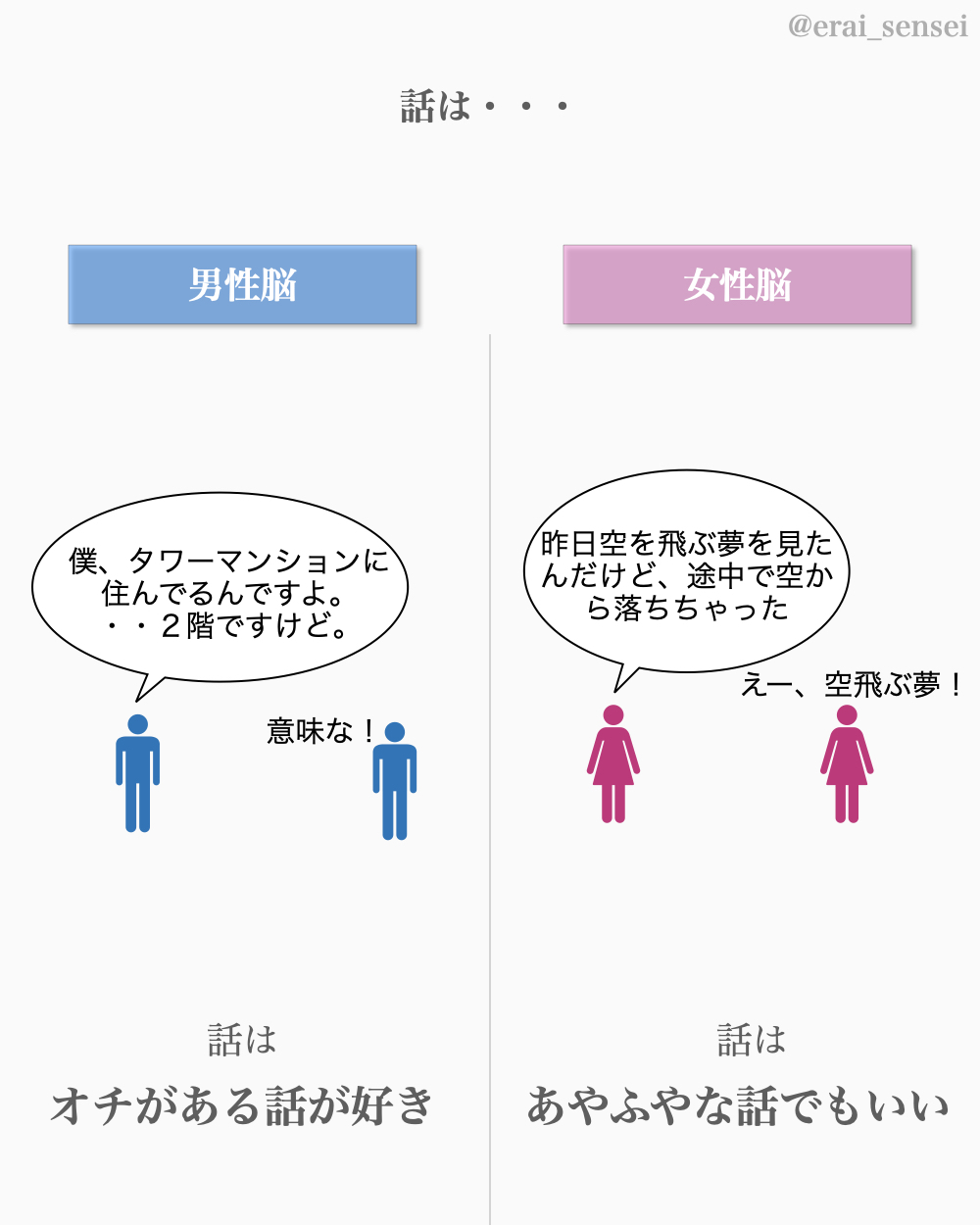 よかれと思ってやっていたのに!? 女の子のホンネはNG！ LINEでの２大非モテ行動 –