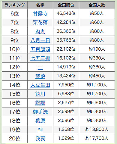 美しい 一文字の苗字一覧 53種類 読み方付き 珍しい名字KOTONOHA ウェブ