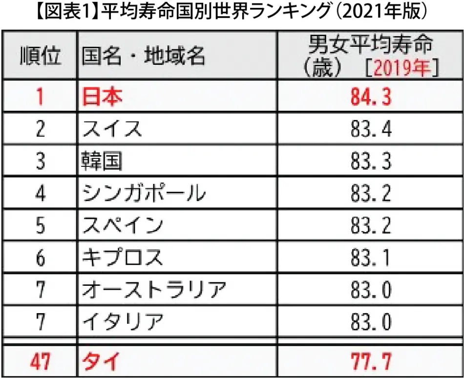 小学生高学年の平均身長・平均体重・生活・夢ほかデータ集［小5・小6］｜みんなの教育技術