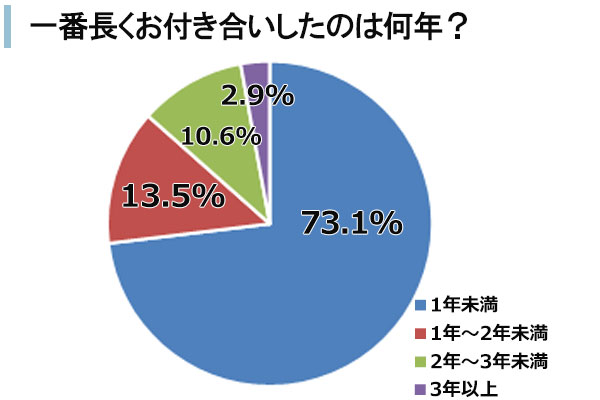 今日好きカンヌン編: りんはな破局理由とは