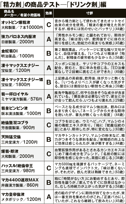 Qoo10] ToatlHeal 10点セット 同太和 スーパーブルー