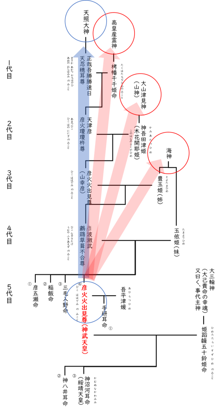 藤原道長の家系図と年表 日本史辞典 ホームメイト
