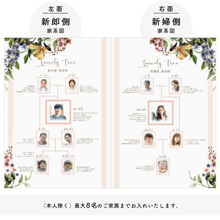 タイプ別チャート診断付き 結婚前の顔合わせ準備！顔合わせしおりの家族紹介どこまで書く？ - おしゃれな結婚式を綴るコラム ファルベ