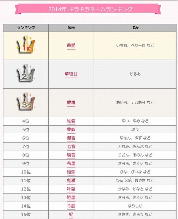 飛哉亜季」「大男」「苺苺苺」「愛保」 今ドキのキラキラネームは読めないなり Twitterユーザーの声「嘘だろ」「さすがに不憫」Pouch ポーチ