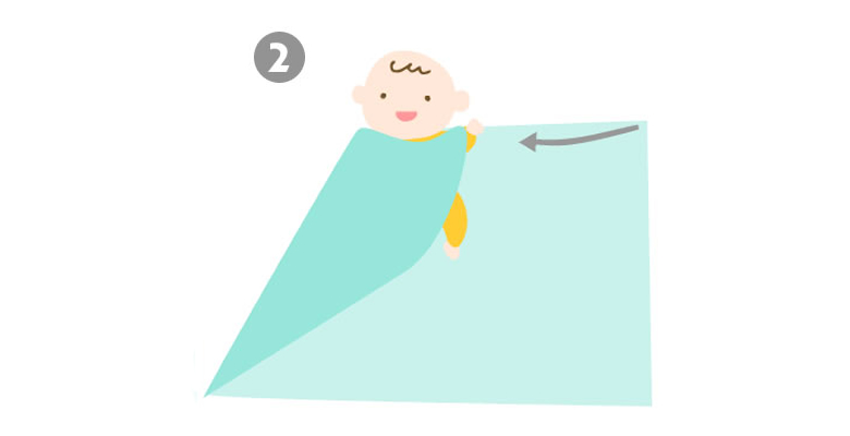 赤ちゃんに使う「おくるみ」とは?巻き方や巻く時の注意点を紹介楽天市場Mama's Life
