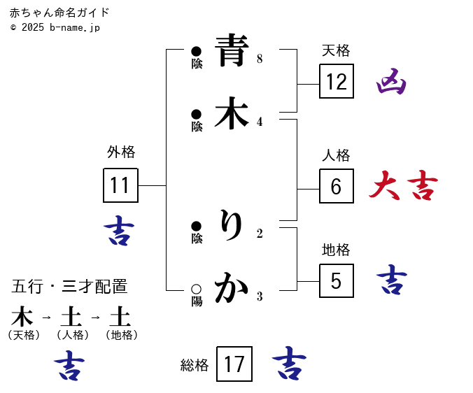 青木れいか プリキュア活躍シーン3選