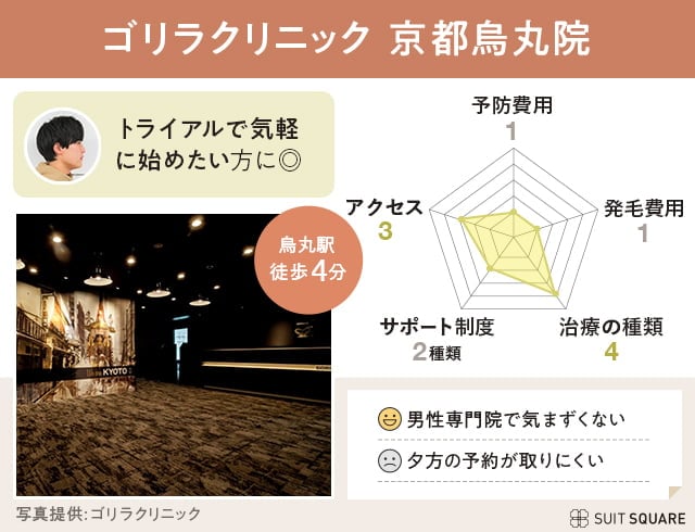 京都のAGAクリニックおすすめ13院｜費用＆口コミで後悔しない薄毛治療院は？【2024年11月最新】 | The Style