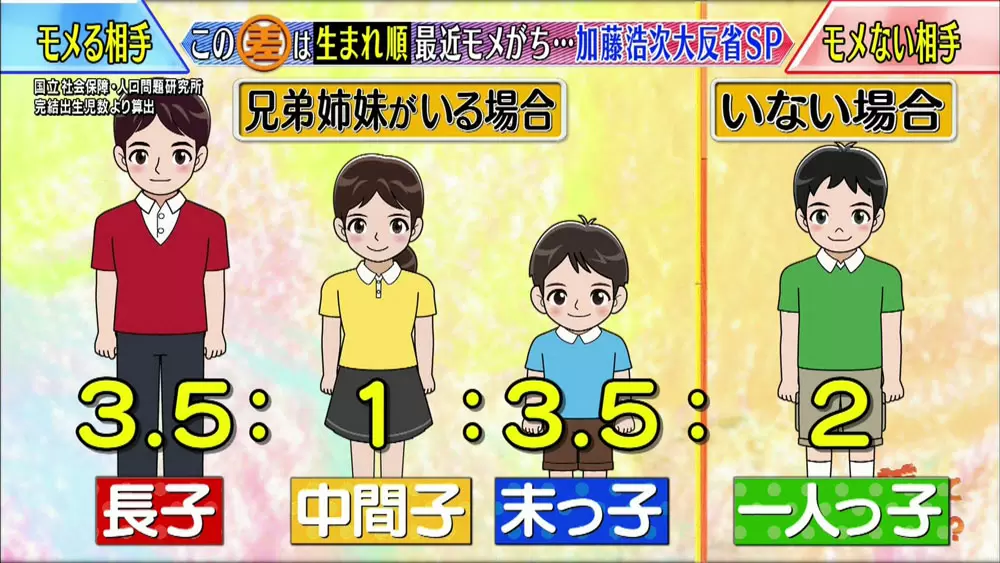 どんな診断よりも正確にあなたの性格を見抜く「きょうだい型」とは