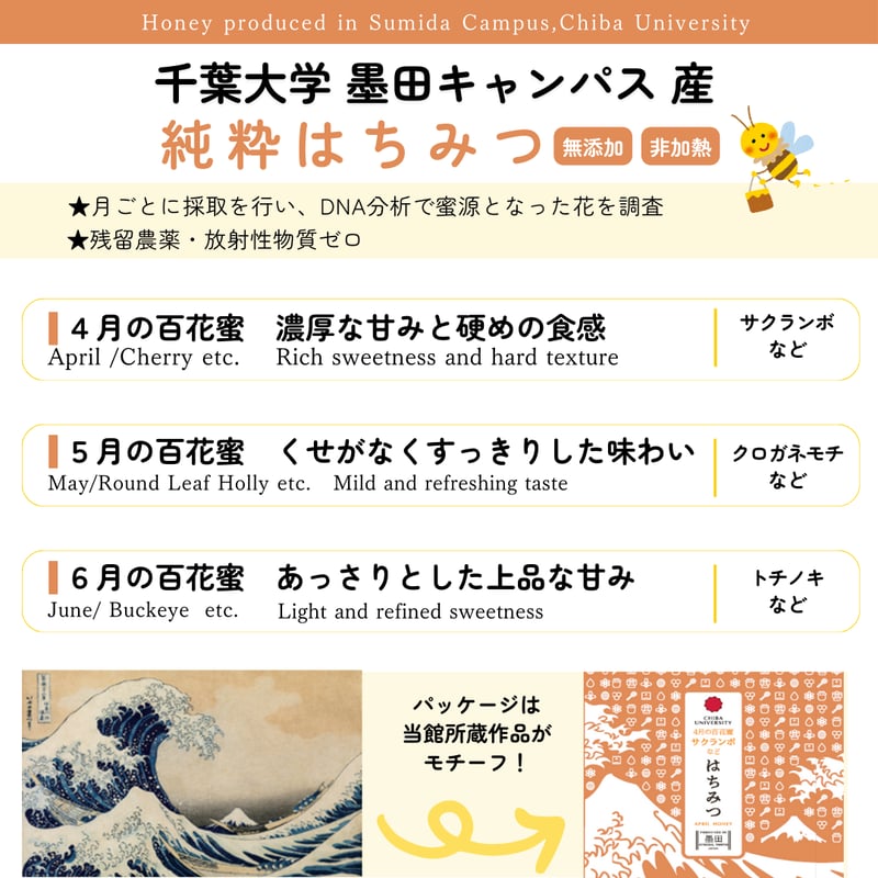 【キッチンカーinfo】, 今週末いよいよ千葉ジェッツSFとなります🏀🔥, そこでRichwaruキッチンカーよりお知らせです！,  な、なんと密かに進行していました新商品販売になります！,