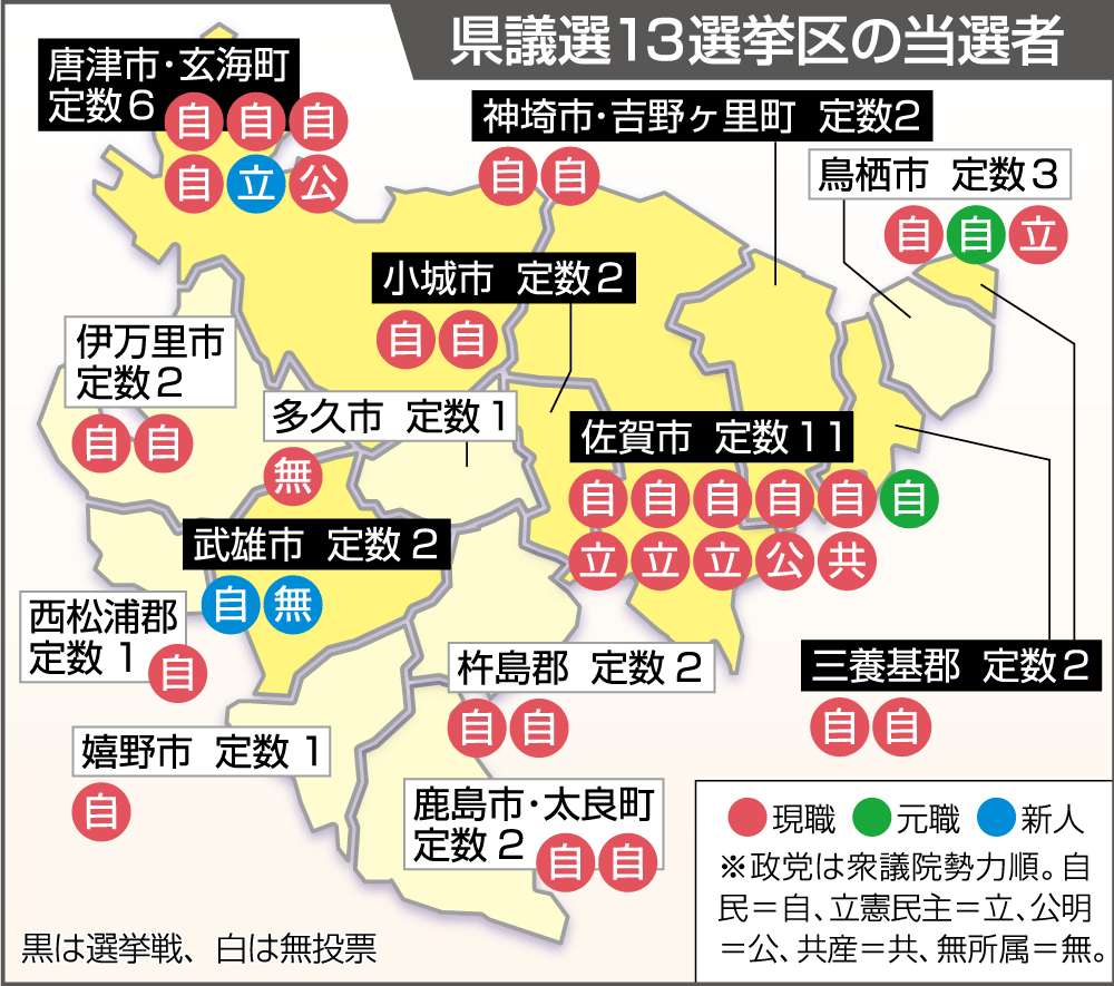 統一地方選2023 佐賀県議員選挙特集 | 佐賀新聞