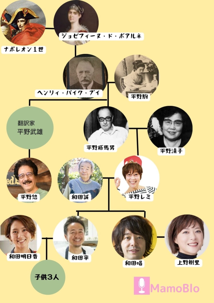 姑・平野レミさん40年前の子育て＆嫁・和田明日香さん３人の子育て - コクリコ講談社