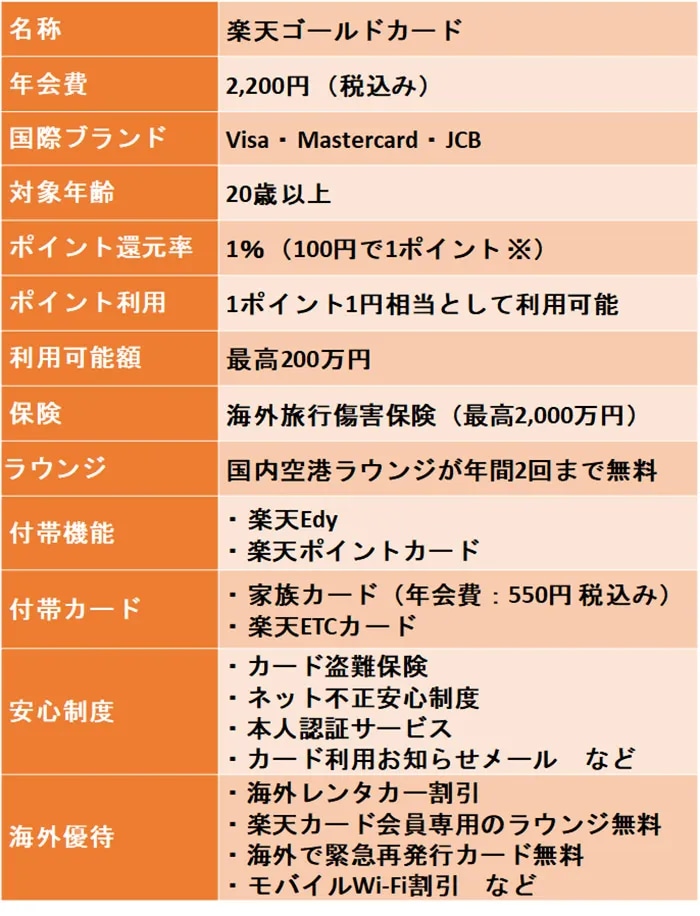 20代のクレジットカードの選び方を解説！メリットや注意点、おすすめのカードもご紹介｜クレジットカードの三井住友VISAカード