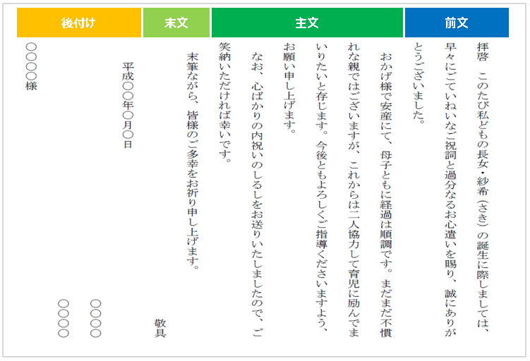 出産祝いのお返しメッセージ完全ガイド親戚・友人・職場別の例文とNG表現集想いを伝える書き方大全集