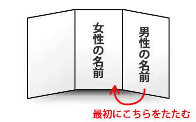 願いが叶う・叶える方法 今すぐできるおまじない6選！効果の高め方も - ココナラマガジン