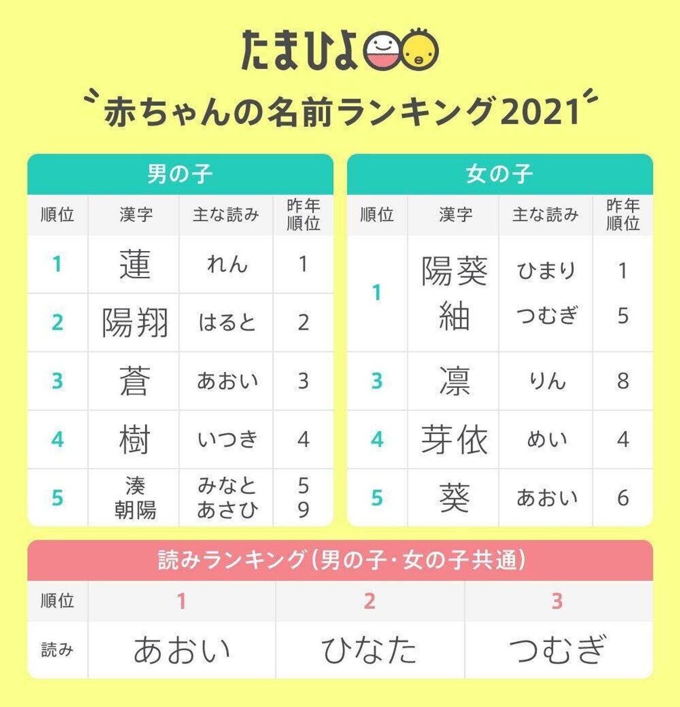 幸せがずっと続く 女の子の名前事典 田口二州 著新星出版社