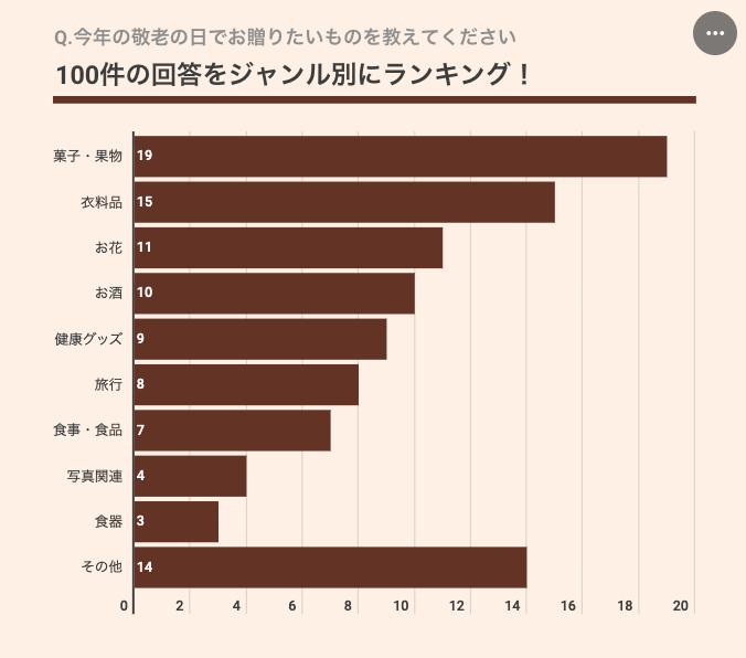 シルク100％おばあちゃん 誕生日プレゼント ネックカバー シルク100% UV対策 春夏シニアファッション 70代 80代 春 夏 ハイミセス婦人 レディース 服 高齢者 ギフト おばあちゃん 誕生日プレゼント 70代 80代 90代 ファッション 米寿 喜寿 女性 母 祖母 プレゼント