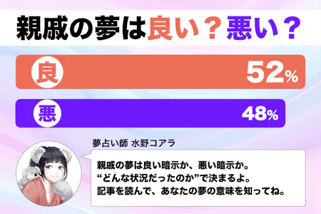 夢占い しばらく会ってない親戚の夢の意味は？いとこ 食事 挨拶など状況別 Callat media カラットメディア