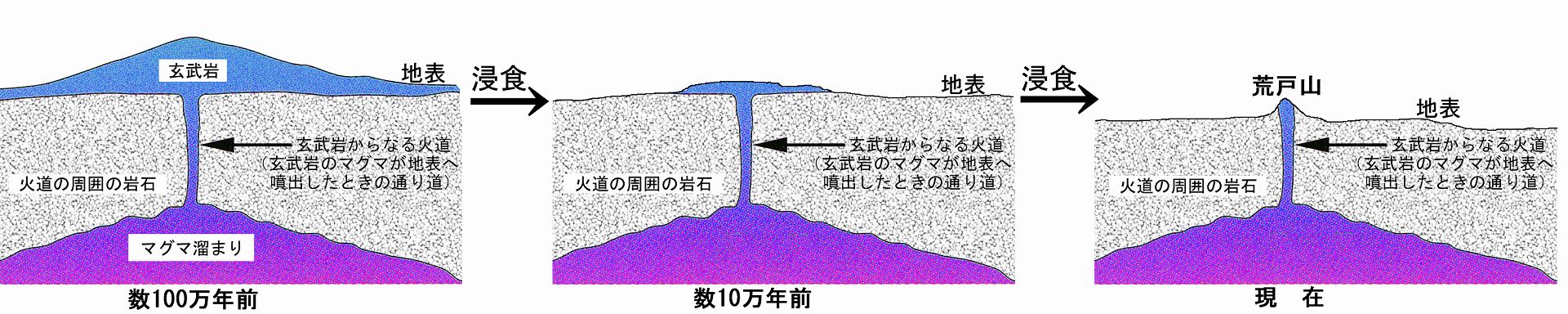 絵で見る地球科学｜地質を学ぶ、地球を知る｜産総研地質調査総合センター / Geological Survey