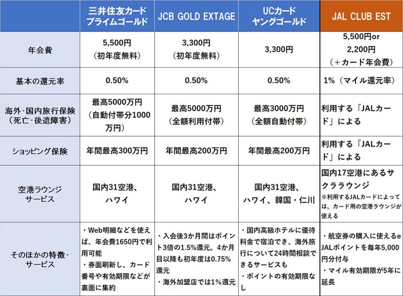 後発の高級クレカ「ラグジュアリーカード」が、日本の富裕層に支持される理由