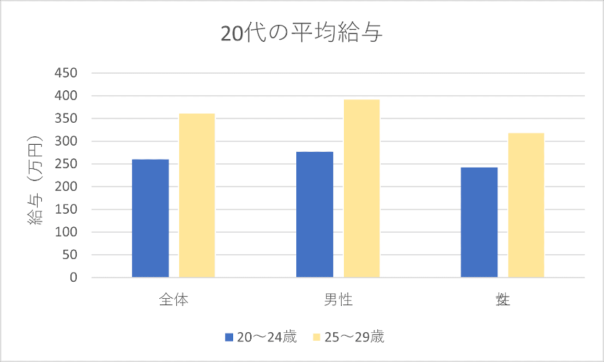 20代におすすめのゴールドカード15選！特典・サービスで一般カードよりもお得に！ | サクラマガジン