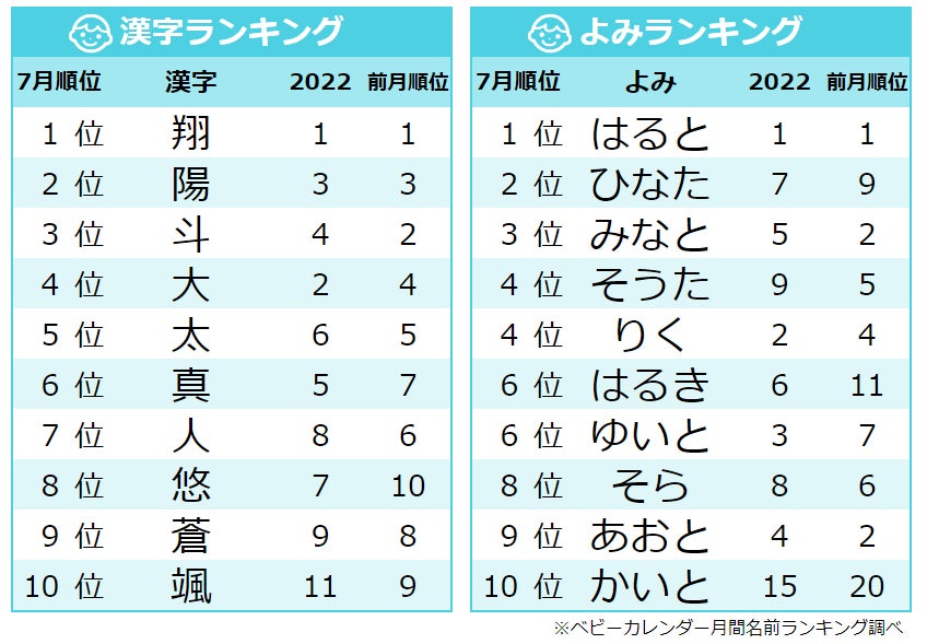海 しい 男の子はキラキラネーム?出生届は受理されない?ビビットネーム