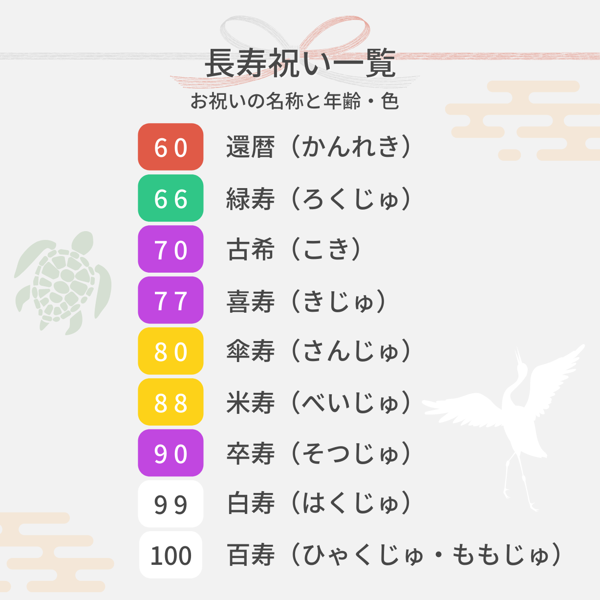 還暦・喜寿・米寿など 長寿のお祝い衣装 ちゃんちゃんこ＆ぼうし について手描き似顔絵なつみかん