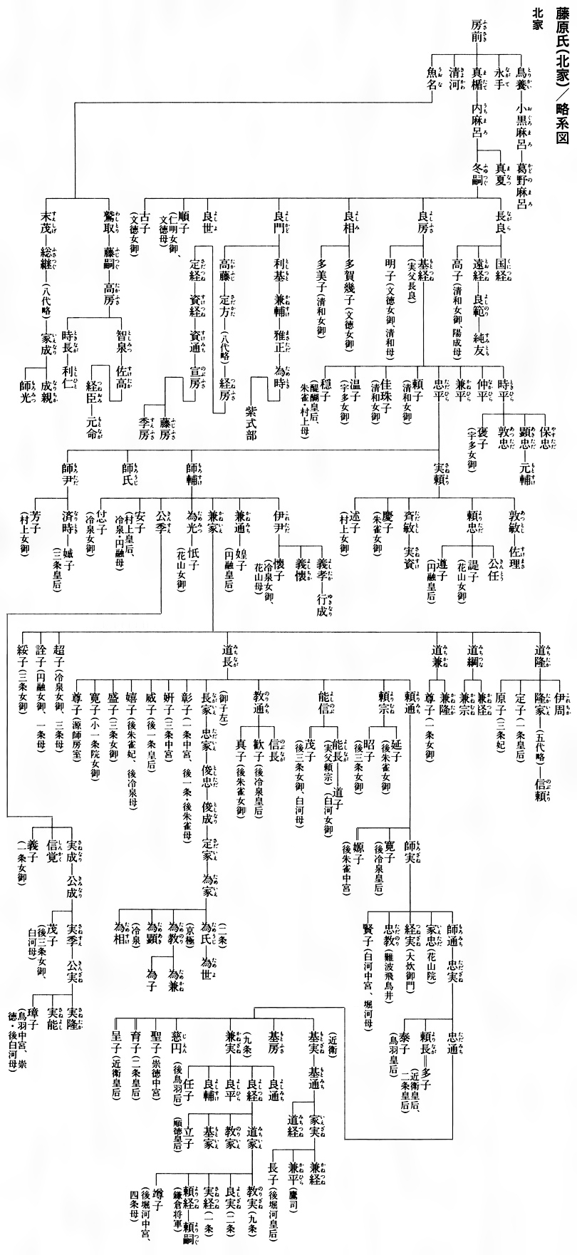 百人一首 作者系図