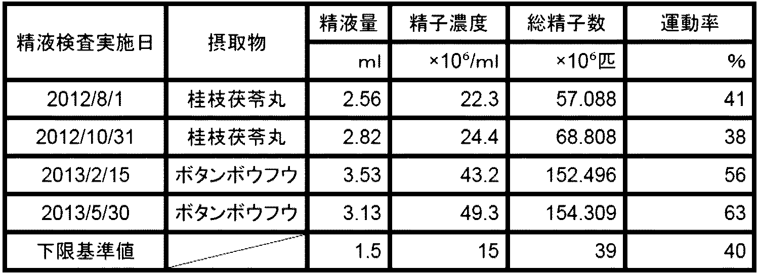 生理前と妊娠初期のおりものはどう違う？おりもので気づく体調の変化と対策｜wakanote