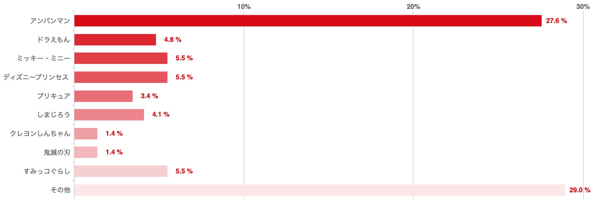 お子さまの好きなキャラクターは？第663回ハッピー・ノート.com