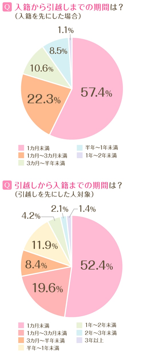 結婚式招待状、どんな文章で出されますか？結婚式招待状席次表ペーパーアイテムのお店 エイシン印刷