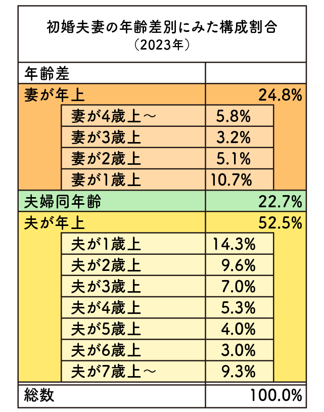 夫婦の不満を「希望」に変換する方法