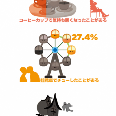 観覧車で突然夫からキス スキンシップを求める39歳夫に、24歳モデル妻の反応は？恋愛ABEMA TIMESアベマタイムズ