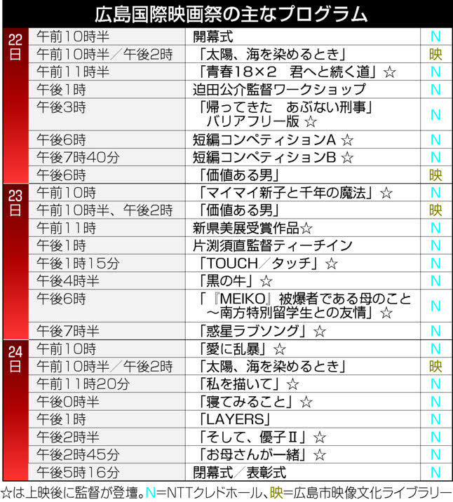 アットホーム】広島市中区 榎町 （十日市町駅