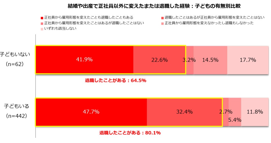親の会社を辞めたい」辞める5つの方法＆親の会社を辞めたメリット・デメリット各3選を徹底解説 - WEBCAMP MEDIA