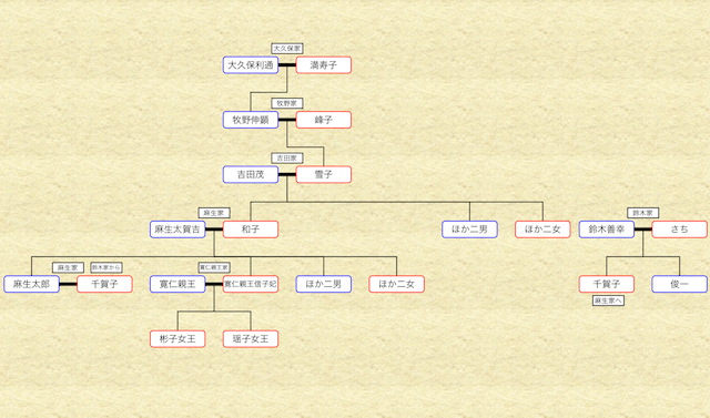 ノブコビ - ナムウィキ