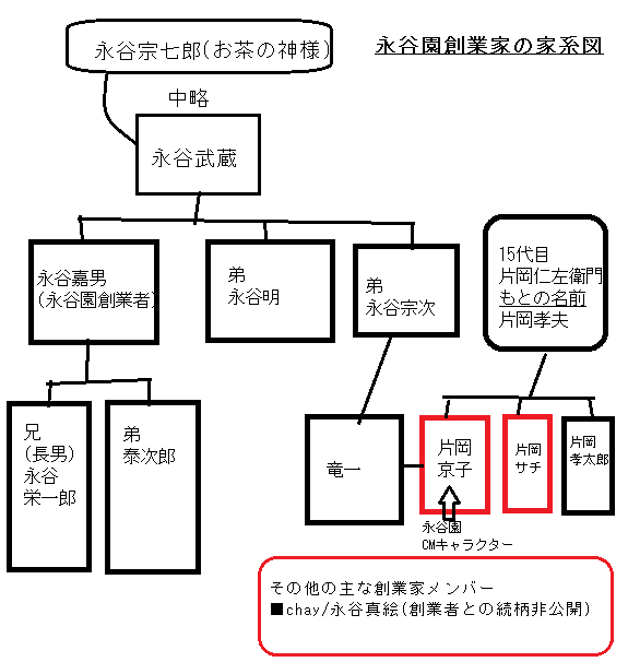 トレンディーニュースブログ: chayこと永谷真絵の生い立ちは？出身校は？恋人は