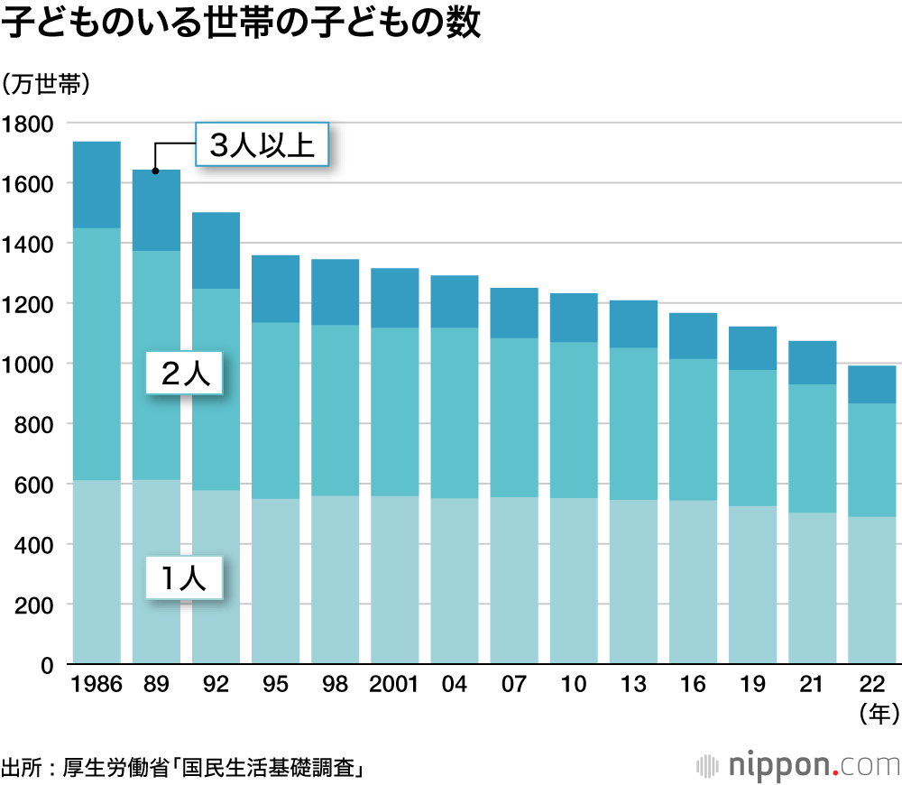 兄弟姉妹が相続人になる場合は要注意！相続税の「2割加算」について遺産相続手続まごころ代行センタ