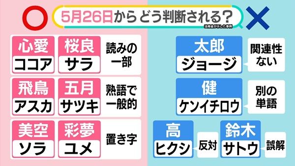 3月生まれは「春ネーム」「サクラネーム」が急増！「春」「桜」を用いた名前や「さくら」「はる」とよむ名前が人気☆2022年『3月生まれベビーの名づけトレンド』発表！株式会社ベビーカレンダーのプレスリリース