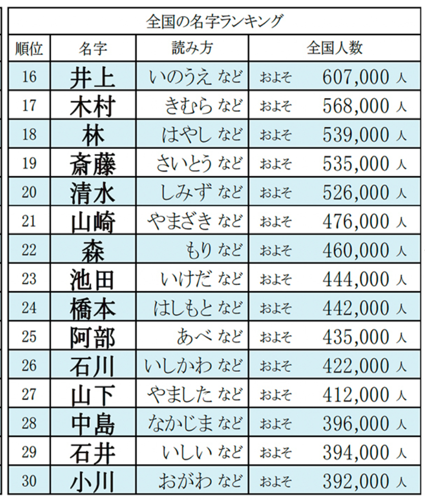 ふわふわファンタジーなお名前100選！ゆめかわいいお名前を集めてみました白金台のベビー服専門店BabyGoose WEB本店