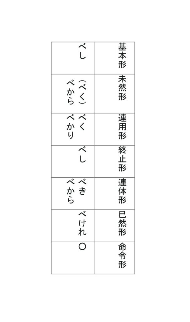 岩波 古語辞典 補訂版』｜感想・レビュー - 読書メーター