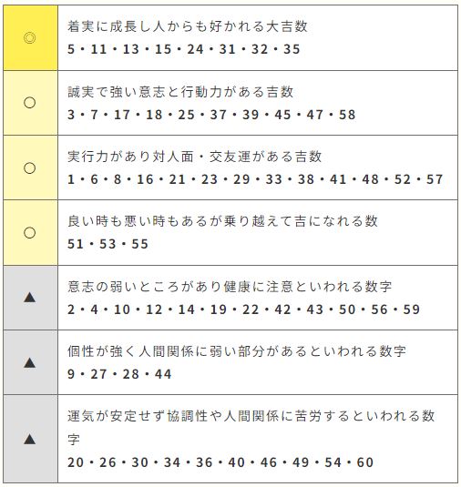 姓名判断は気にするべきか？1700人の意見をまとめました赤ちゃんの名づけお役だち情報