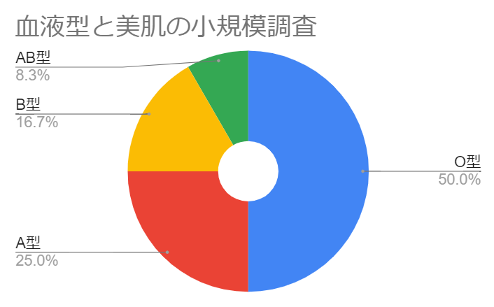 いちばん「冷たい男」が多い血液型って ? ダントツでアノ型でした!OTONA SALONE