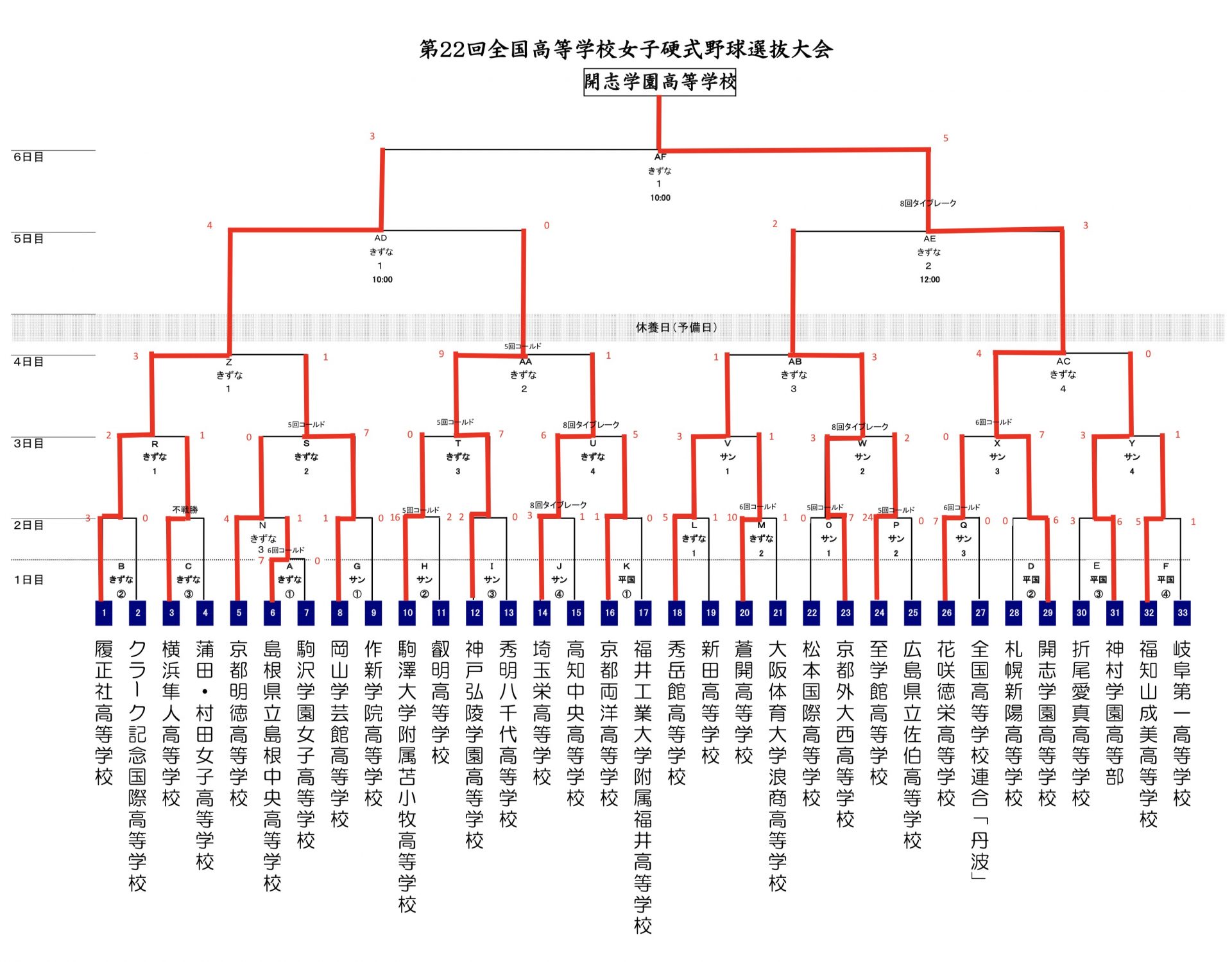 大江産業株式会社 – 西部工業用ゴム製品卸商業組合